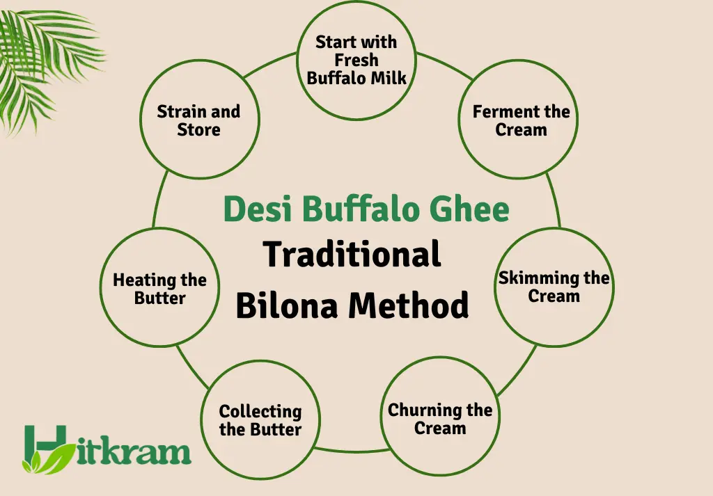 Desi Buffalo Ghee Traditional Bilona Method List - Hitkram